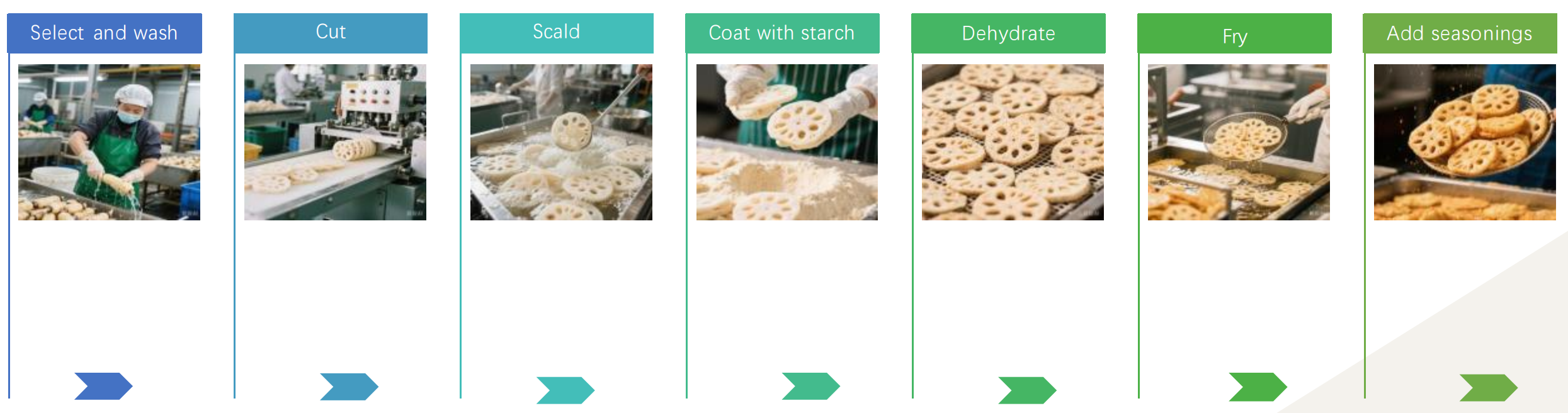 Tempura Lotus Roots Snacks