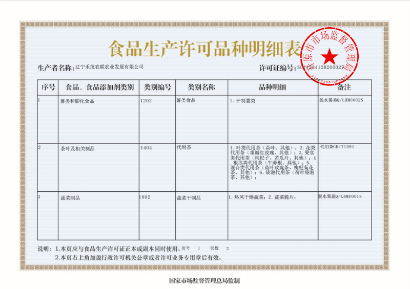 Detailed List of Food Production License Varieties