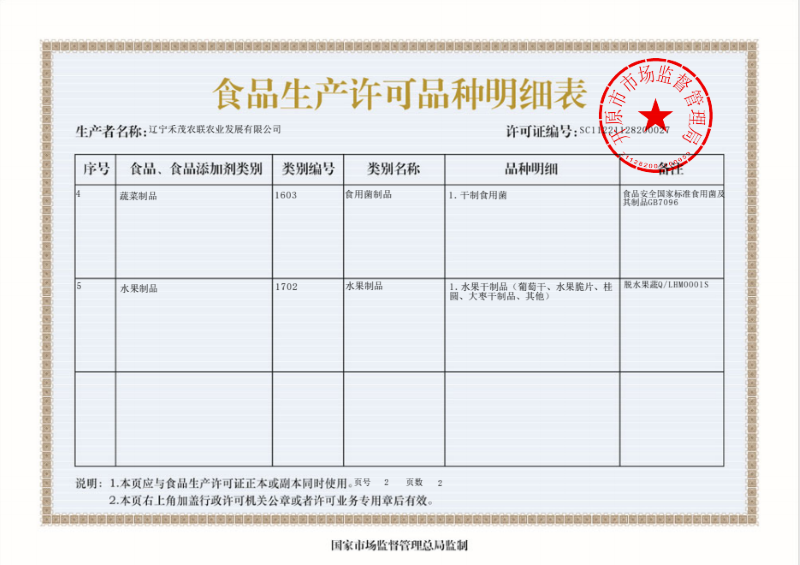 Detailed List of Food Production License Varieties 2