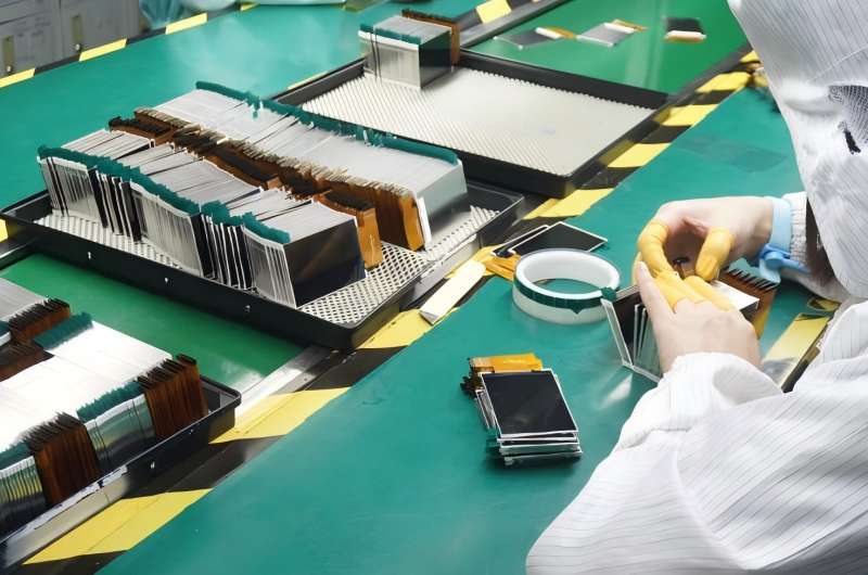 Production Process Production Process