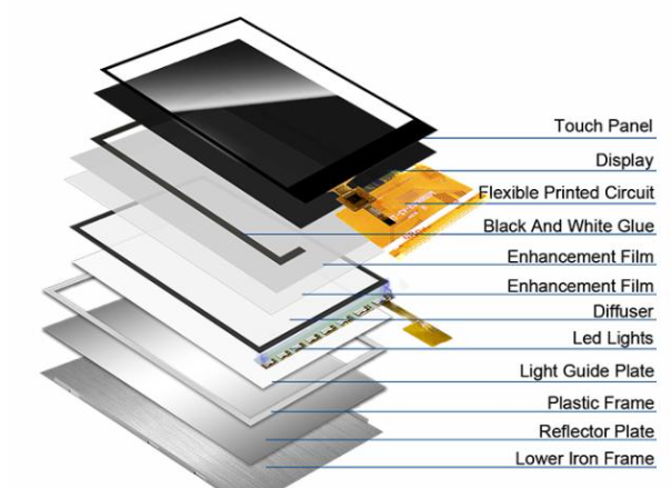 2.8 Inch Lcd Tft Display 2.8 Inch Lcd Tft Display