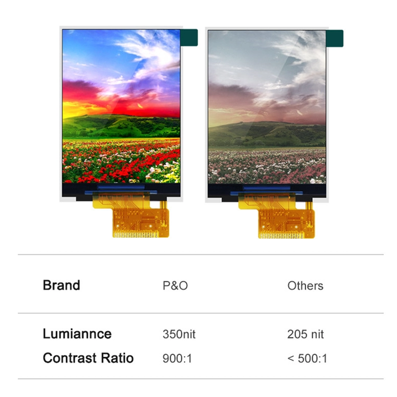 ST7789V2 HD TFT Display RoHS 2.4 Tft Spi 240x320 3 Wire 2 Line