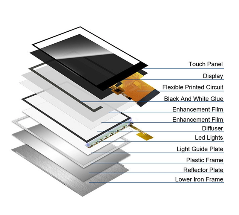 960x240 Pixels 2.7 Inch Lcd Display Colors 262K Small TFT Display