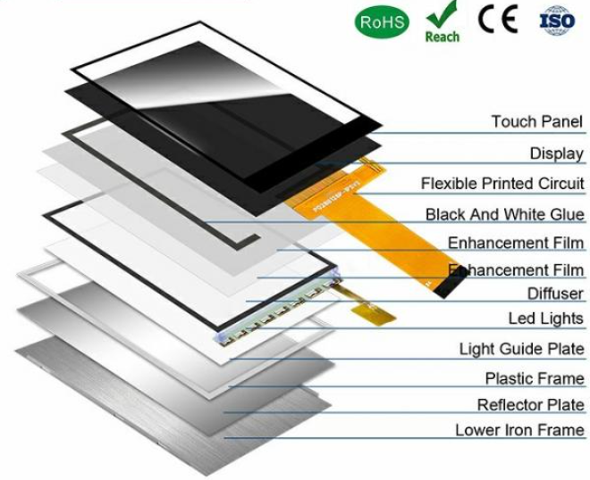 900 nit TFT LCD Display