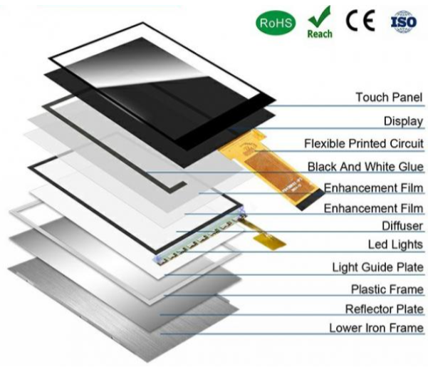 480*854 TFT LCD Module