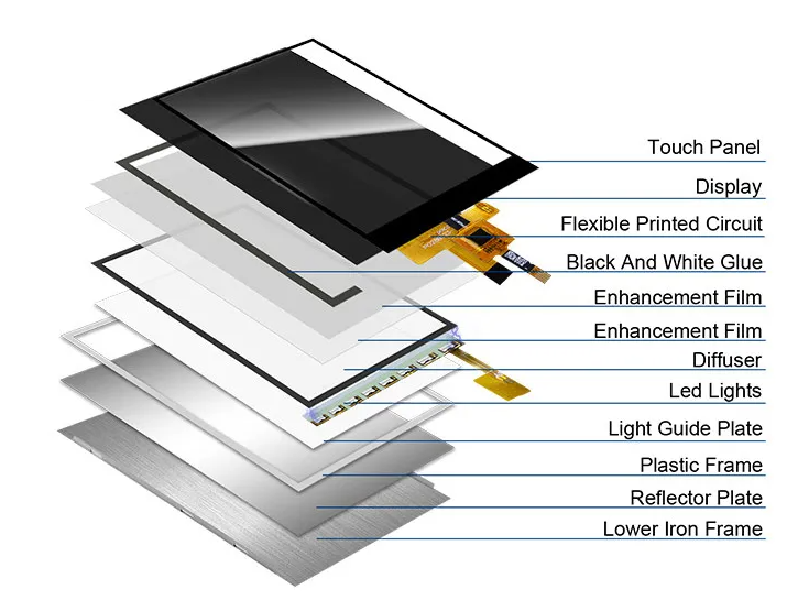 Small LCD 2.8'' 240x320 Industrial IPS Color Screen Full View 2.8 inch Parallel Port TFT LCD Display