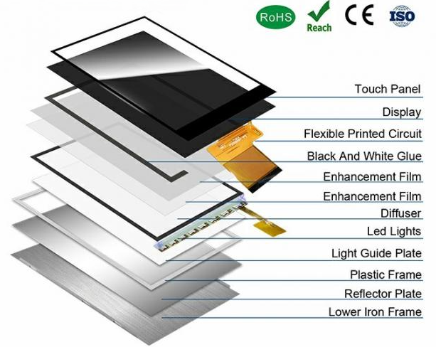Custom TFT Displays Custom TFT Displays