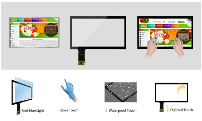 Waterpoof Capacitive Touch screen Panel Waterpoof Capacitive Touch screen Panel