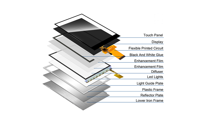 What is TFT LCD?