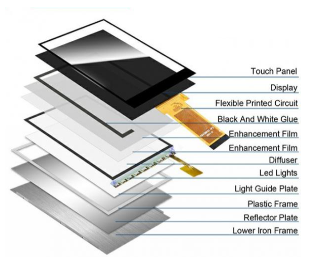 480*854 TFT LCD Module