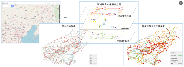 Transportation Large Model