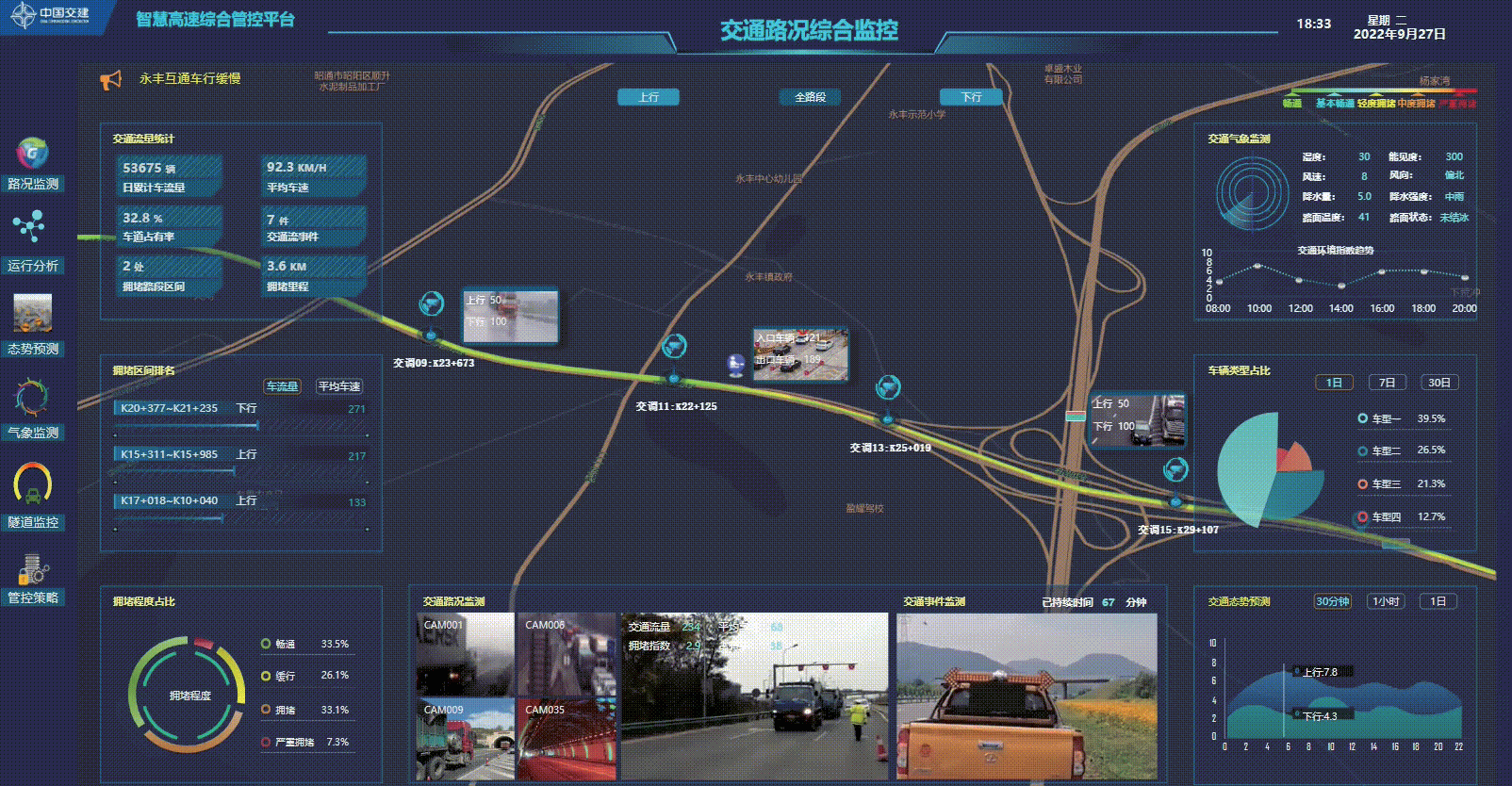 Global Project Expertise