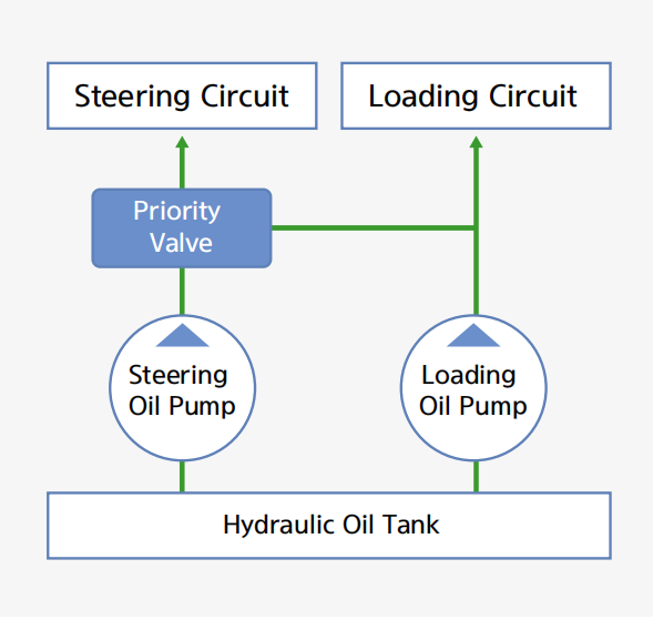 3.5-Ton Wheel Loaders