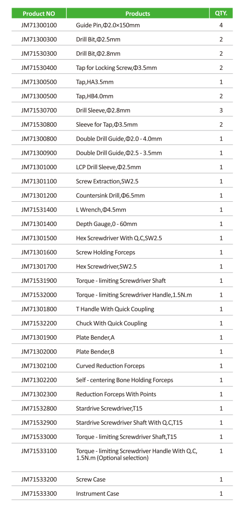 Small Fragment Instrument Set