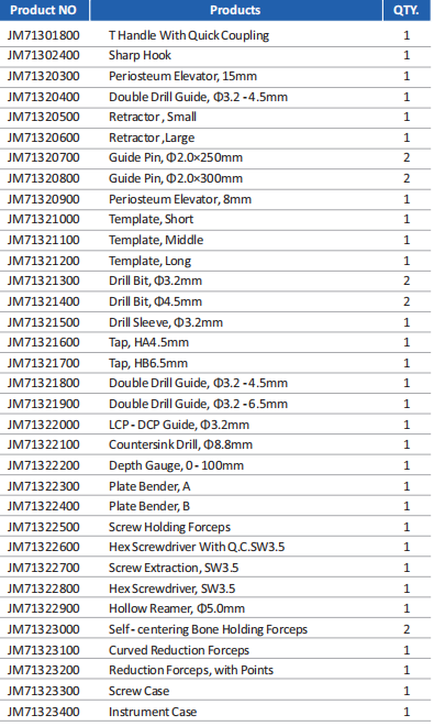 Orthopedic Instrument Set