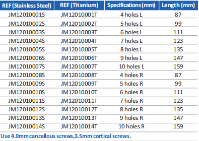 proximal humeral locking plate