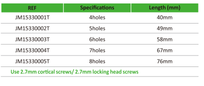 2.7mm Mini Straight Locking Plate