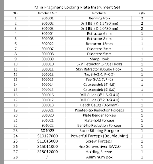 Mini Fragment Instrument Set