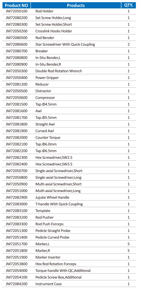 Spine Fixation System