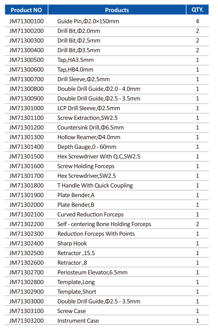 Small Fragment Non-Locking Instrument Set