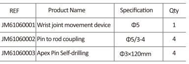 Wrist Joints Wrist Joints