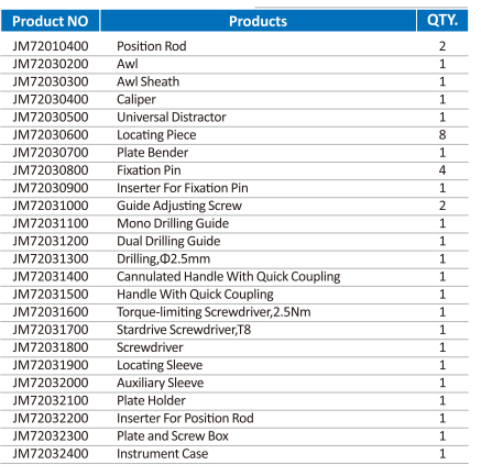 Cervical spine fixation