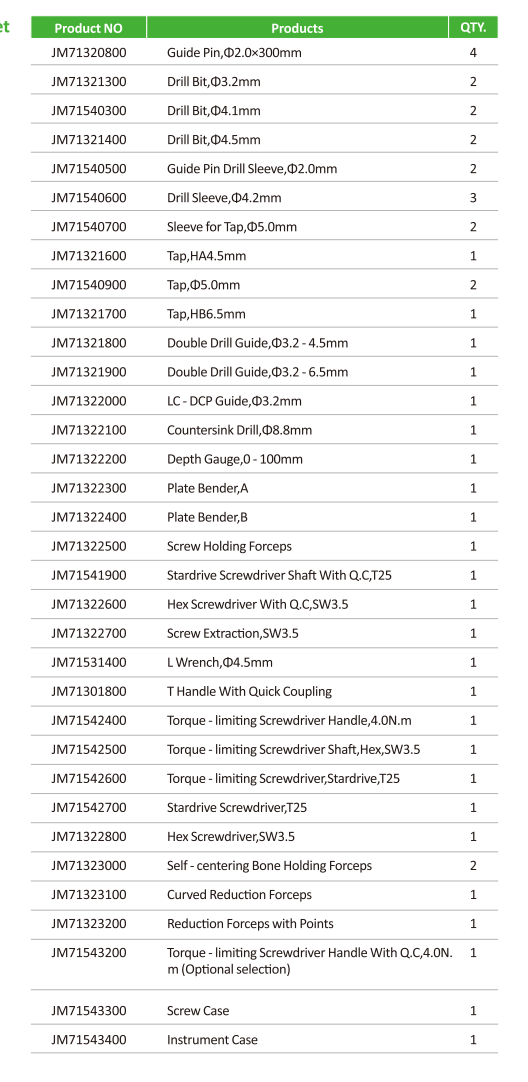 Large Fragment Instrument Set