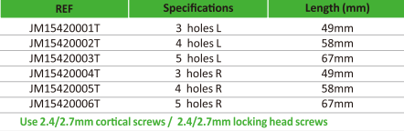 Distal Radius Locking Plate Distal Radius Locking Plate
