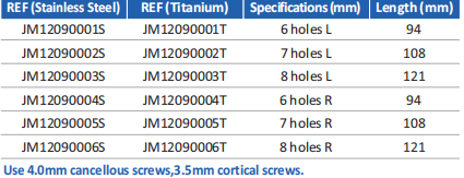 Distal plate