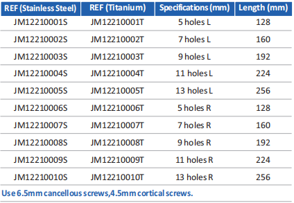 Proximal Dorsal Tibia Trauma Fixation Plate Proximal Dorsal Tibia Trauma Fixation Plate