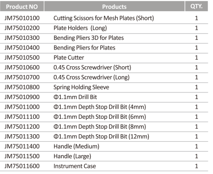 Maxillofacial plate Instrument Set