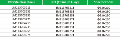 Ulna & Radius Intramedullary Nail Ulna & Radius Intramedullary Nail
