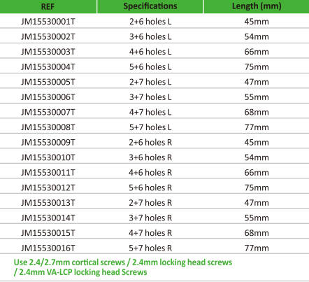 VA Distal Radius Locking Plate