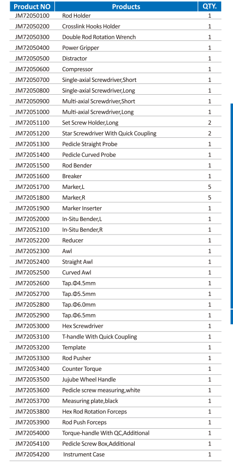 Pedicle Screw System