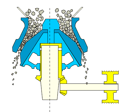 Single-cylinder hydraulic cone crusher