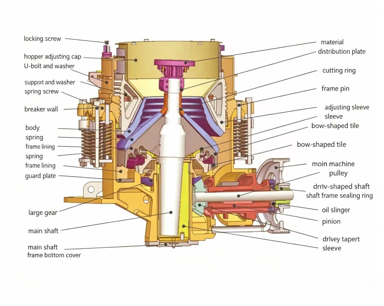 Multi-cylinder hydraulic cone crusher