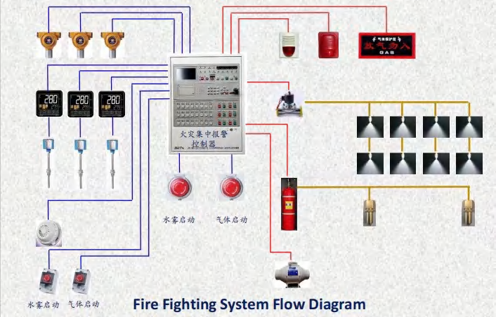 Explosion Proof Test Chamber Explosion Proof Test Chamber