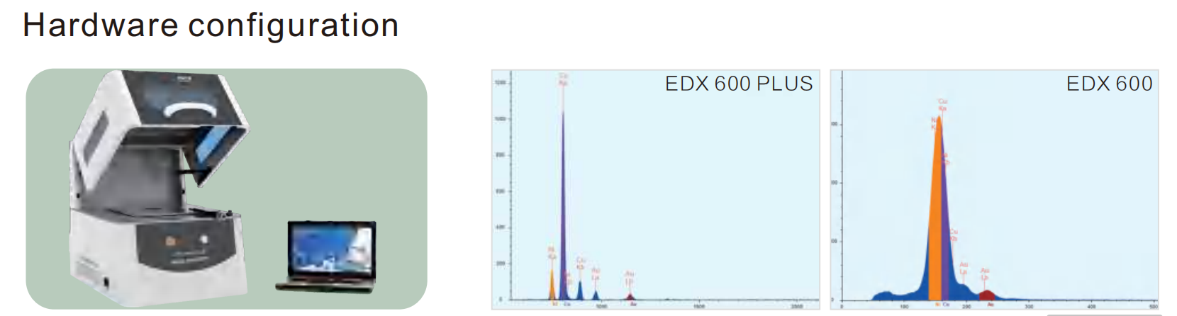 EDX 600 PLUS X-ray Fluorescence Coating Thickness Tester