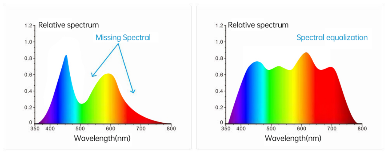 Precision Liquid Colorimeters