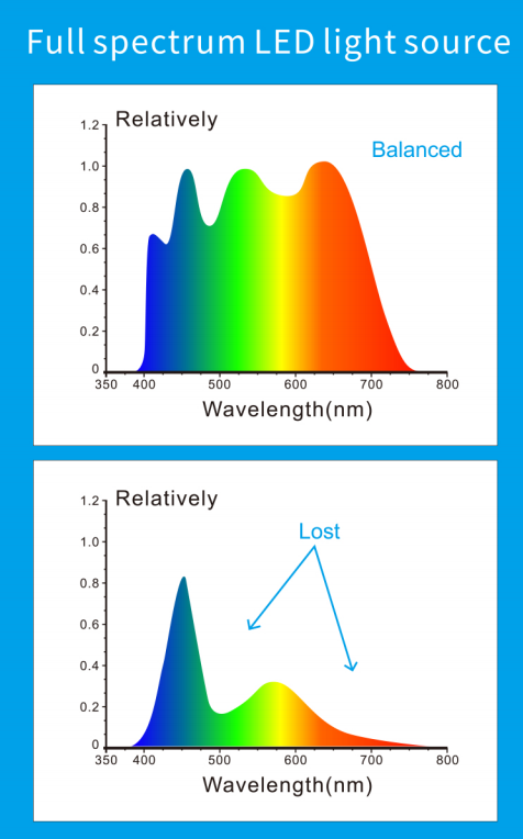 Advanced Professional Haze and Transmittance Meter Series for Precision Measurement