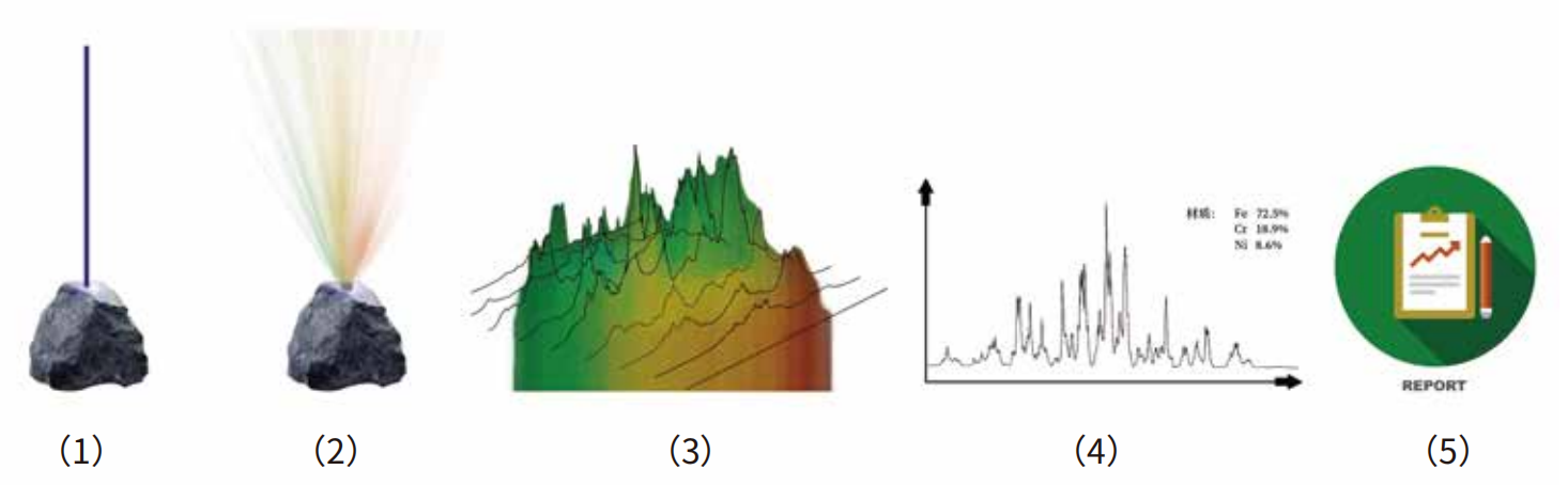 CIS-LIBS Laser Element Analysis System
