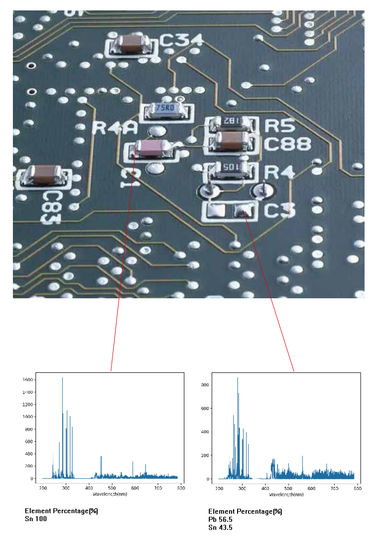 CIS-LIBS Laser Element Analysis System