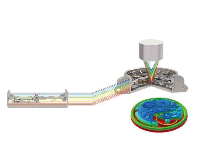 spectral confocal measurement