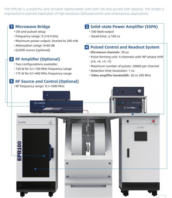 EPR Series Spectrometers & Resonators EPR Series Spectrometers & Resonators