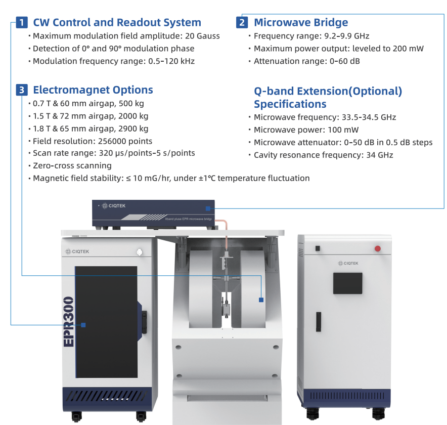 EPR Series Spectrometers & Resonators EPR Series Spectrometers & Resonators