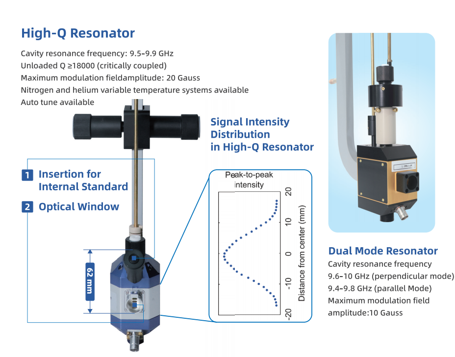 EPR Series Spectrometers & Resonators EPR Series Spectrometers & Resonators