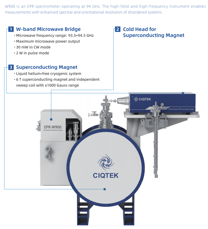 W900 W-Band High-Frequency EPR Spectrometer W900 W-Band High-Frequency EPR Spectrometer