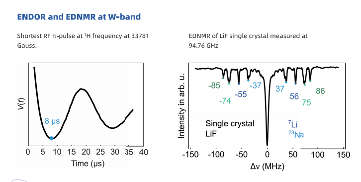 W900 W-Band EPR Spectrometer W900 W-Band EPR Spectrometer