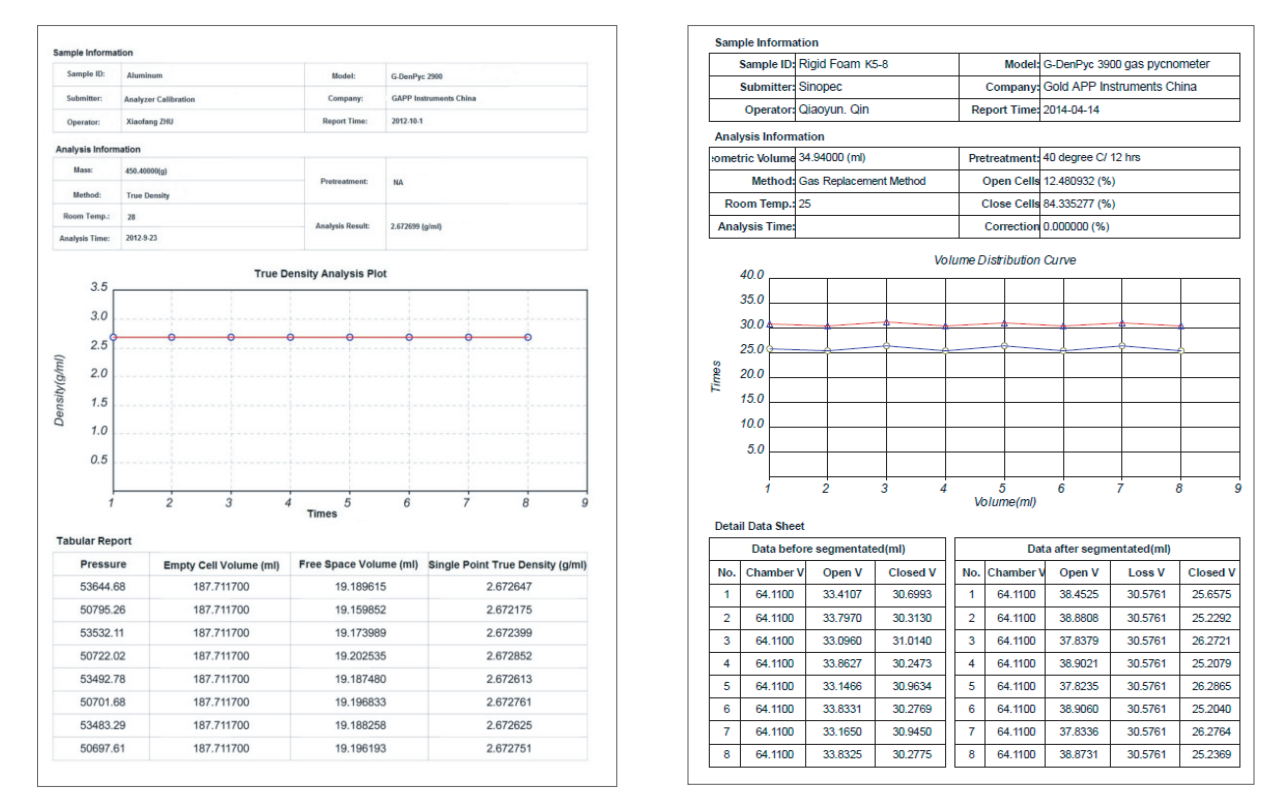 High-Precision True Density Analyzer with Multi-Sample Chamber High-Precision True Density Analyzer with Multi-Sample Chamber