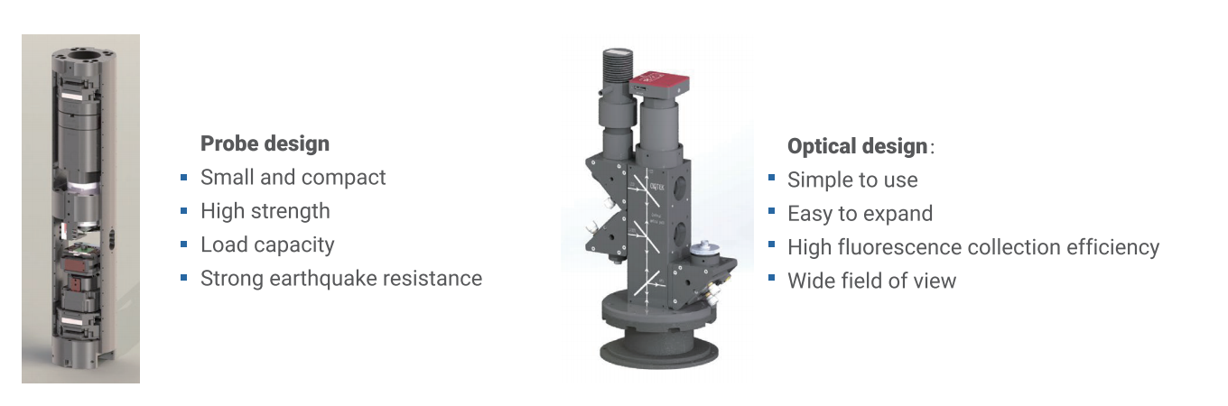 Scanning NV Microscope
